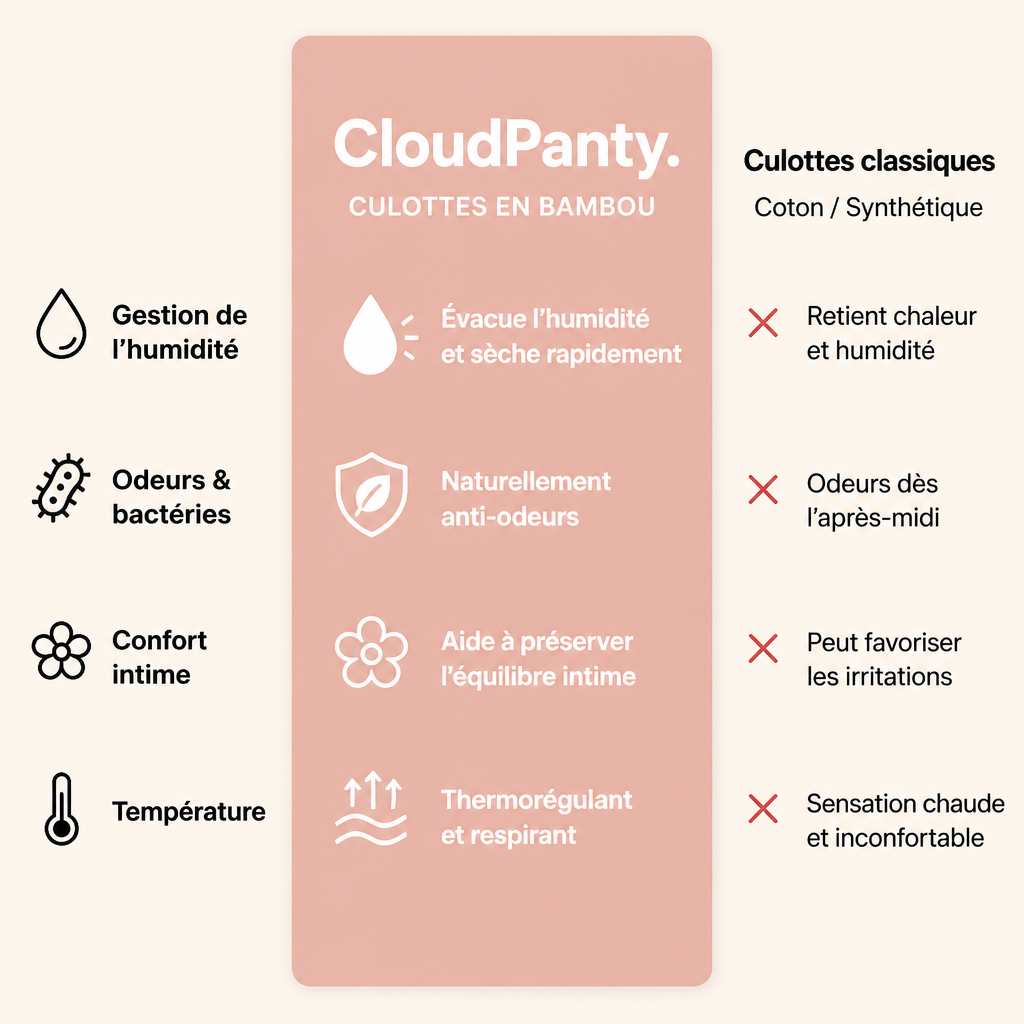 Cloudpanty™